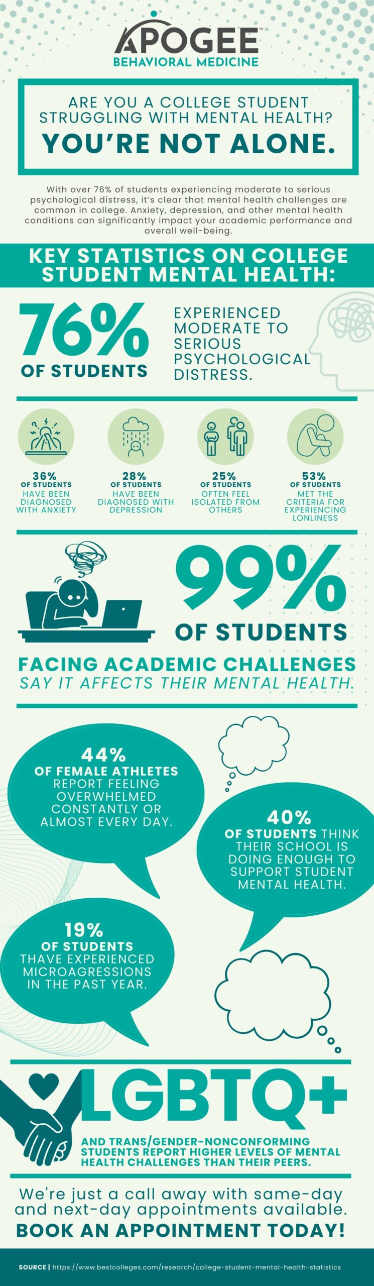 ABM Infographic College Mental Health